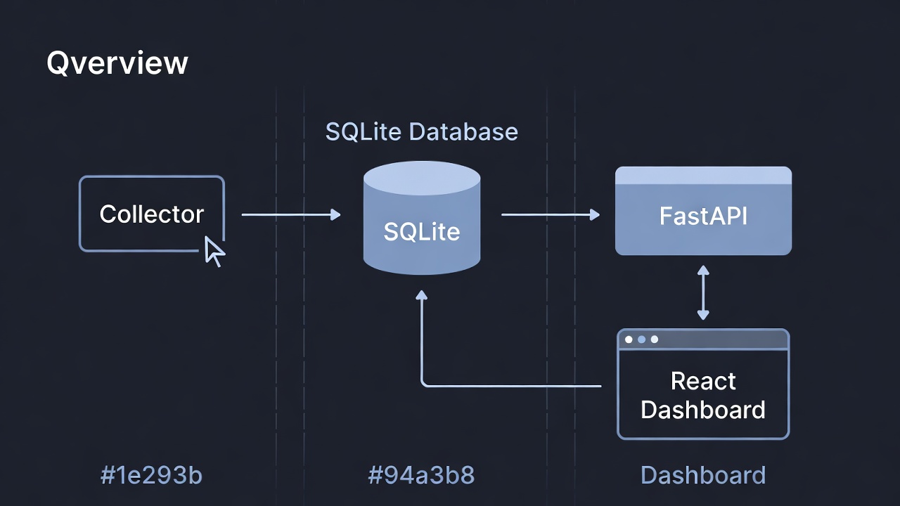 Architecture Overview